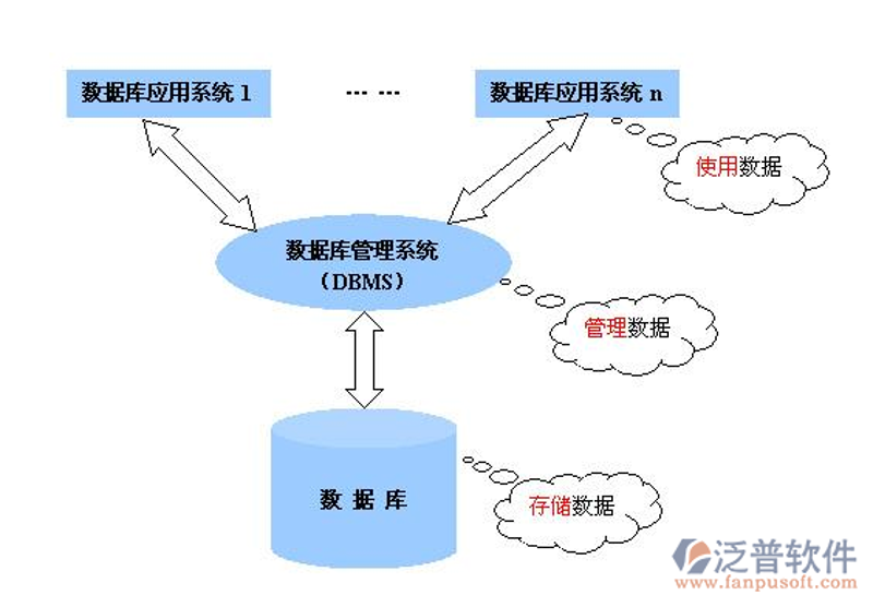 信息技术服务：引领变革的新引擎